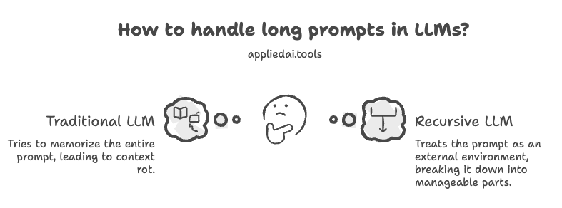 How Recursive Language Models Solve LLM Context Rot Issue [No Jargon Explainer!]