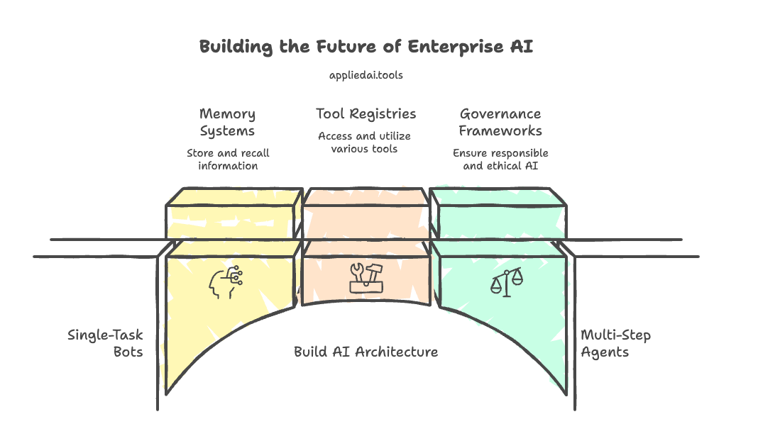 Enterprise AI Agents Interface